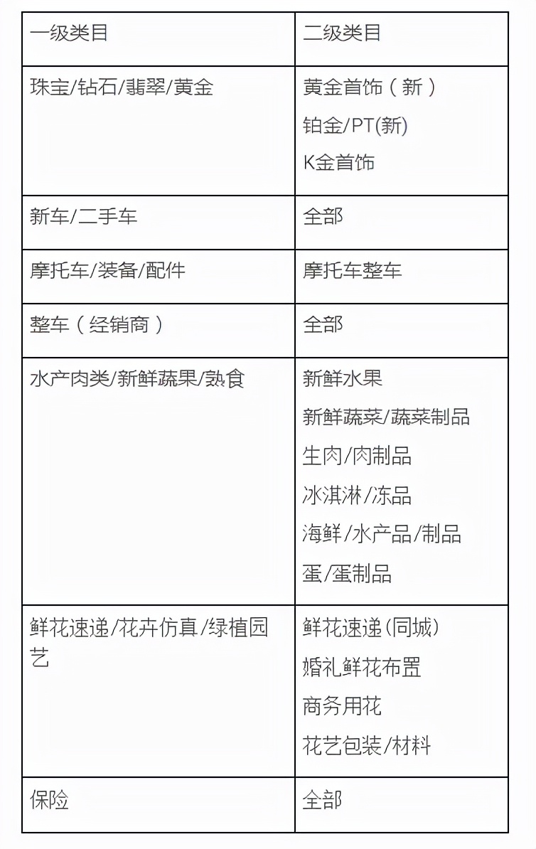 "最低价规则"的问题解析，淘宝卖家必须知道