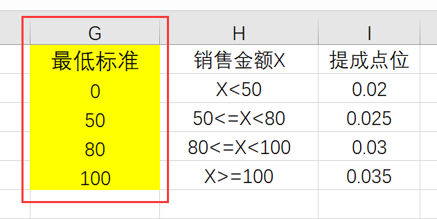 Excel明星级函数vlookup，精确查找和模糊查找！