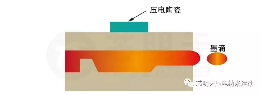 基于压电陶瓷的喷墨式打印机