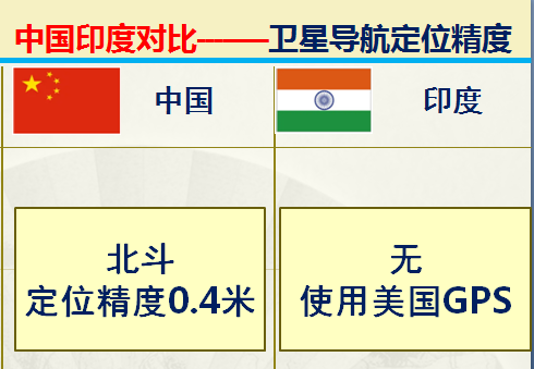 印度足球排名(印度和中国对比的优势有哪些？36组大数据对比中印综合实力)