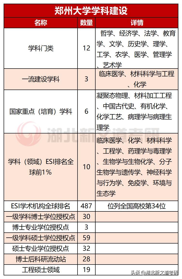 郑州大学考研（2021郑州大学新闻学考研分析）