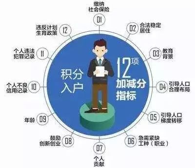 注意了！关于成都积分落户政策，这几点你都知道吗