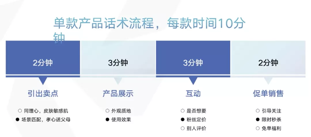 如何策划一场具有吸引力的直播?
