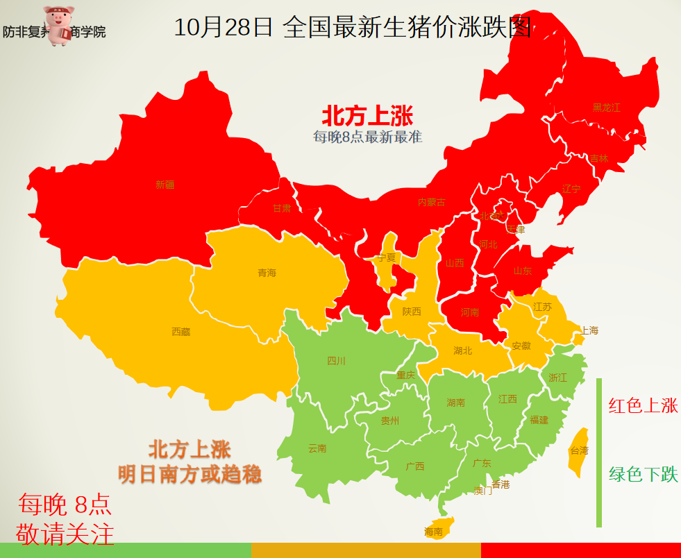 10月28日全国最新生猪报价，北方上涨，整装待发直破9块