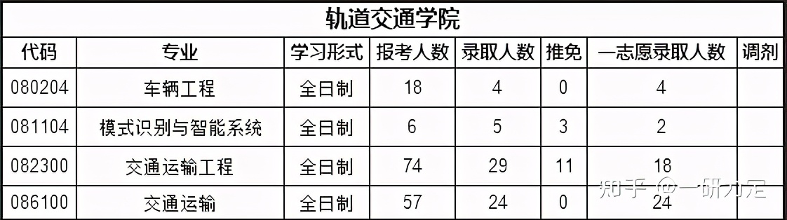 22考研——苏州大学考情分析