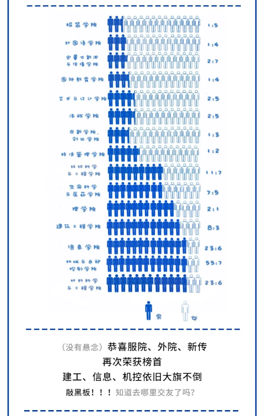 考进清华最多的水瓶座，但考进浙大最多的却是天蝎座