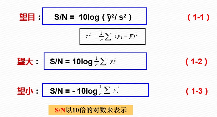 DOE：田口实验设计（课程重点：静态稳健性设计 ）