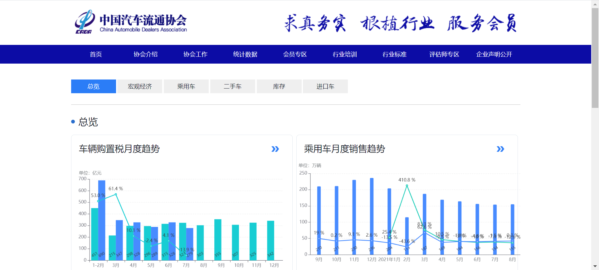 熬夜整理出20个免费又实用的数据源网站！再也不愁找不到数据练手