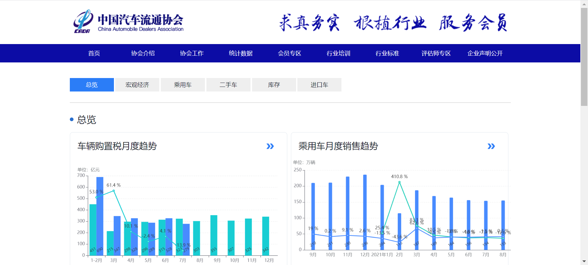 熬夜整理出20個免費又實用的資料來源網站！再也不愁找不到資料練手