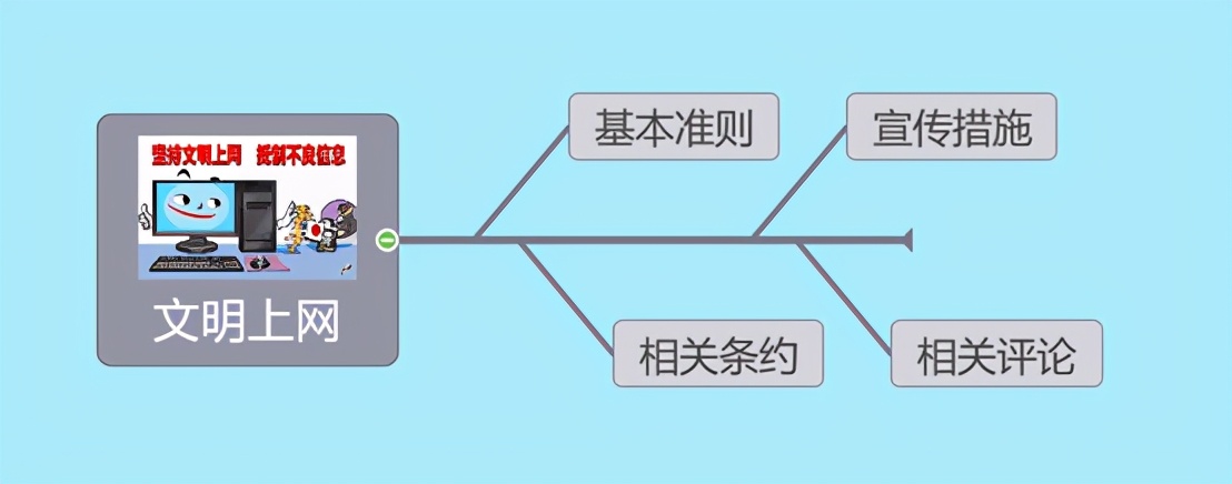 中小学教师信息技术能力测试希沃白板5上机操作试题