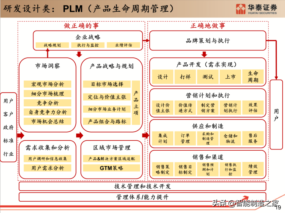 工业软件行业深度报告：132页深度剖析全球工业软件