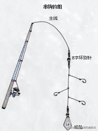 用手竿钓不到鱼？试试串钩吧，深度分析串钩的优势与作钓技巧