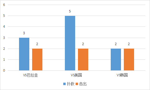 德国02世界杯赛程(2002年德国队挺进决赛不止运气：头球战术 巨星光环=世界杯传奇！)