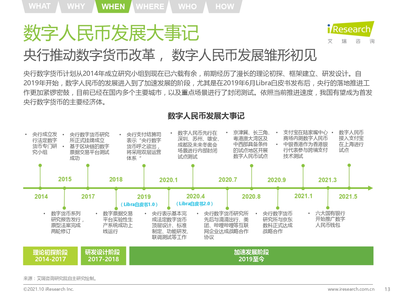 2021年中国数字人民币发展研究报告