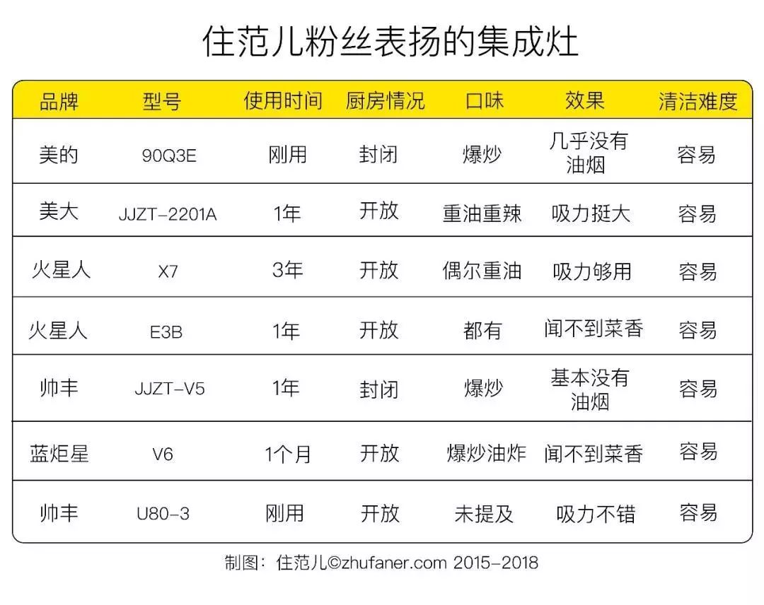 太壕，300万的房子装着它，好比LV里装饲料