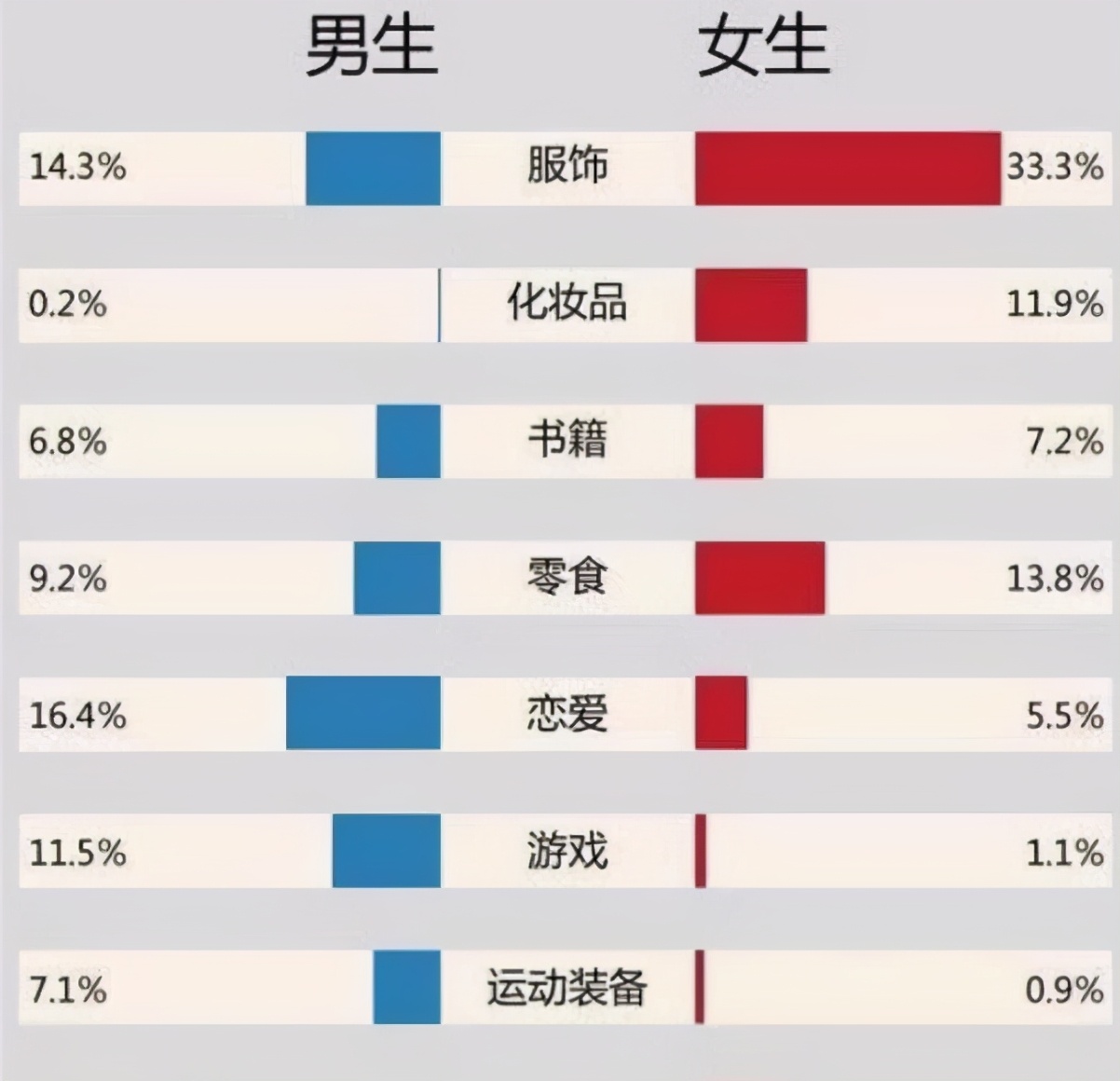 2021大学生“生活费”等级表火了，上下差距太大，你属于哪档