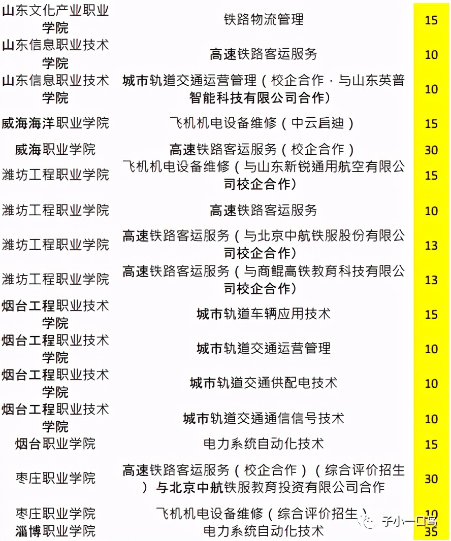 山东省单招、综合评价推荐专业（1）