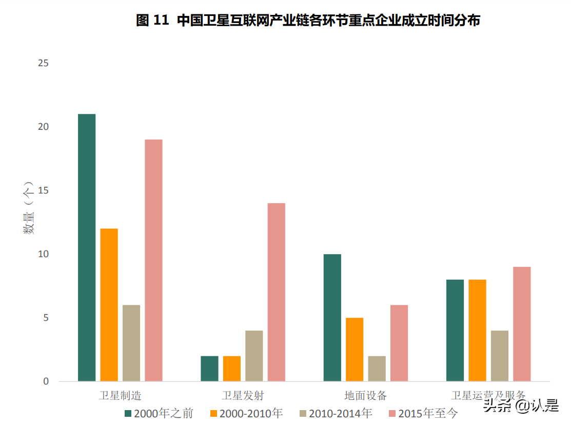 “新基建”之全球卫星互联网产业区域发展分析白皮书