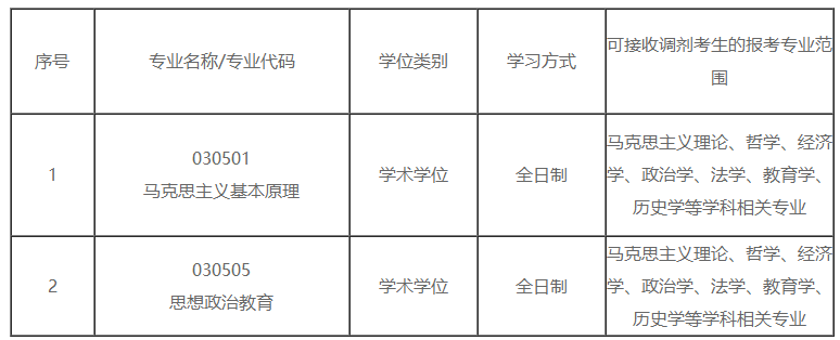 安徽工程大学2020考研招调剂生，10大学院，都是好专业