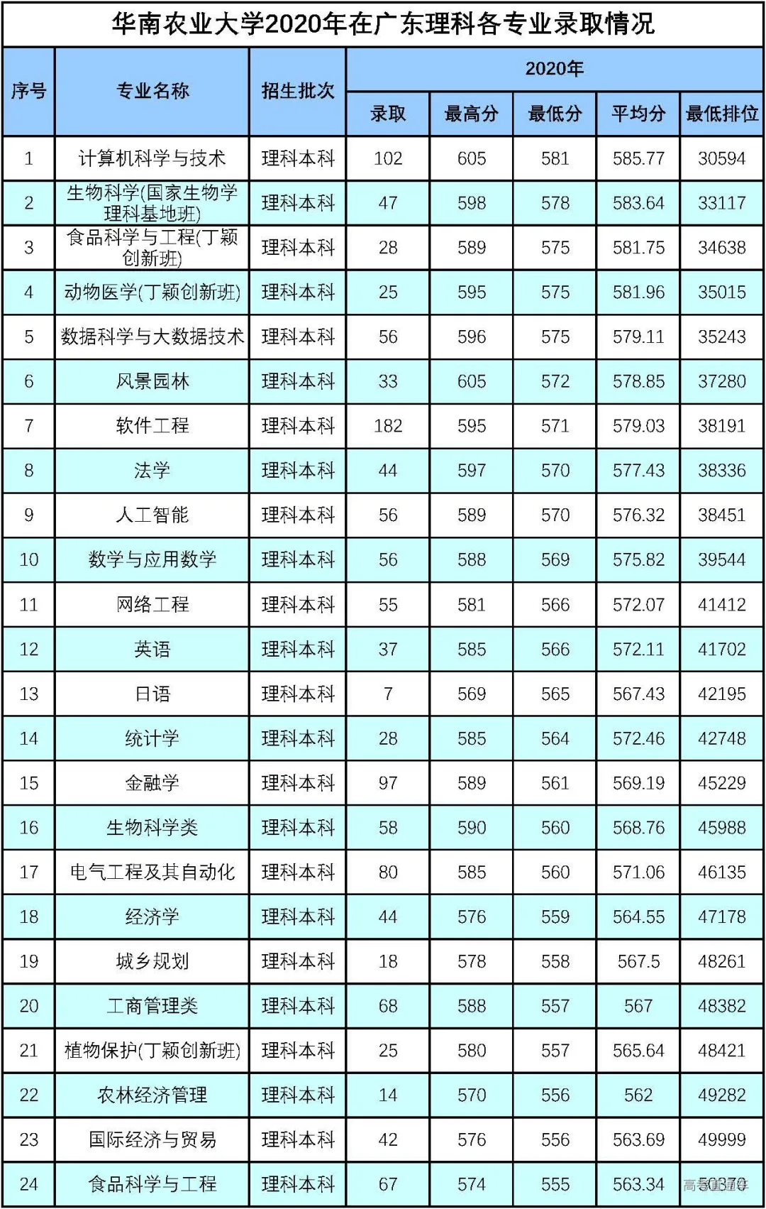 重磅！新高考八省大学专业录取数据曝光