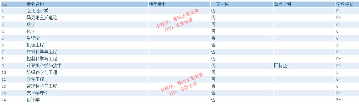 浙江理工大学怎么样好不好？全国排名多少？重点学科评估如何？