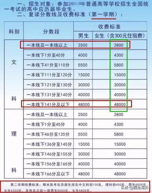 2020年六安毛坦厂中学高考再传捷报，本科达线连续7年超万人