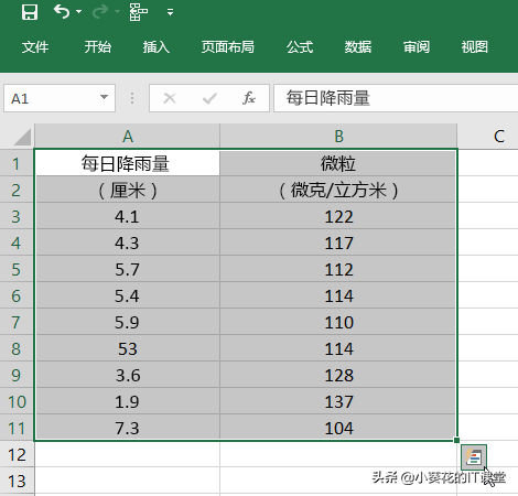 【Excel快速入门16】Excel图表的创建、图表标题。图例、数据表