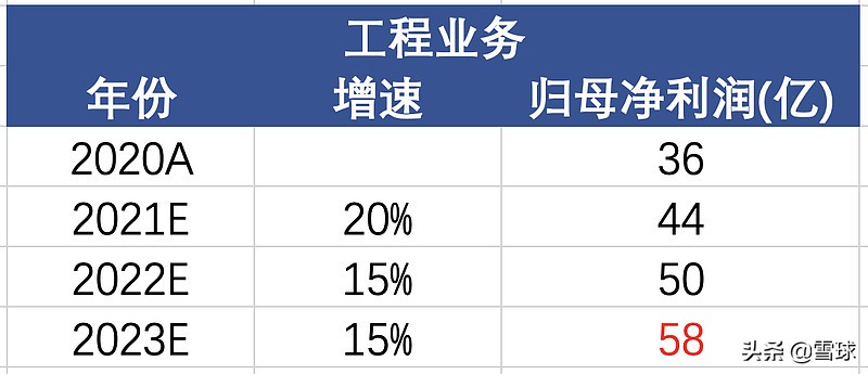 股价翻倍了的中国化学，还低估么？中国化学估值分析