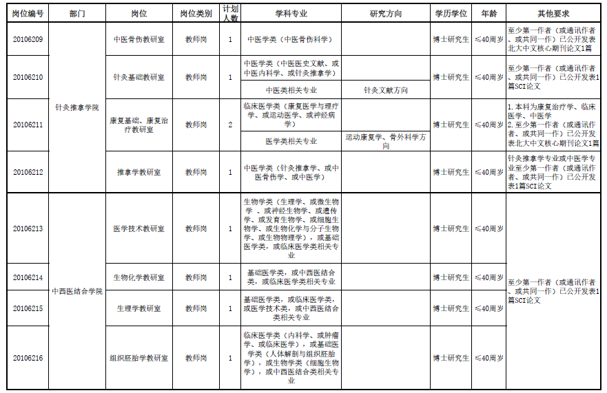 天津中医药大学招聘（[天津）