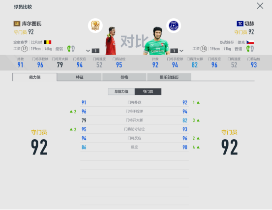 fifaol4切尔西套(FIFA ONLINE 4球员组合——切尔西)