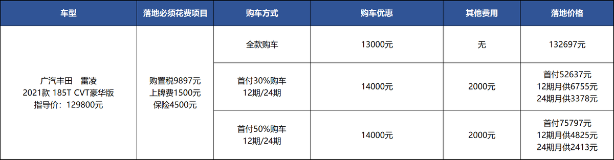 丰田雷凌真实购车：卖不过卡罗拉，是因为没眼缘？