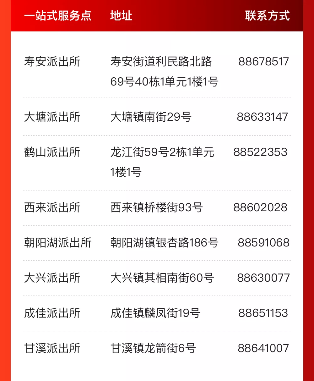 @成都人，这些事家门口就能办！一站式服务办证点来啦！