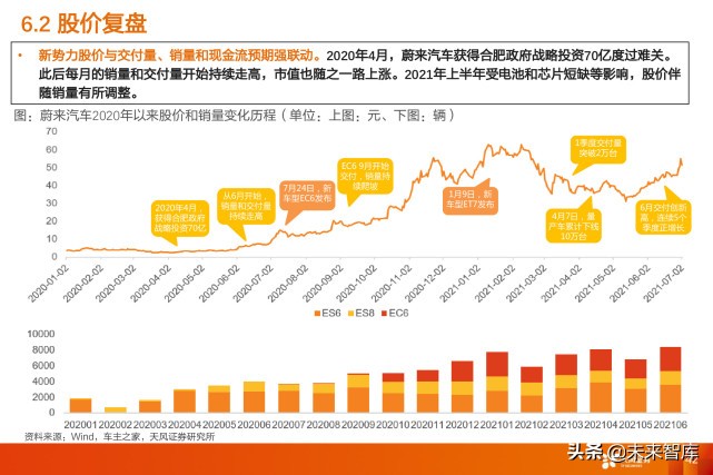 蔚来汽车深度解析：用户体验为本，领跑智能电动