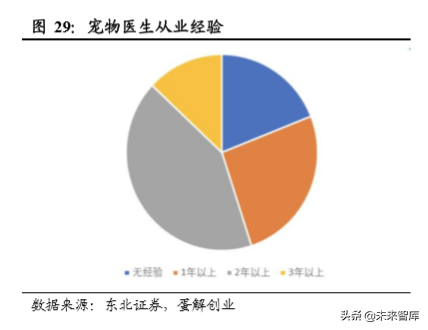 宠物食品招聘（宠物食品行业专题报告）