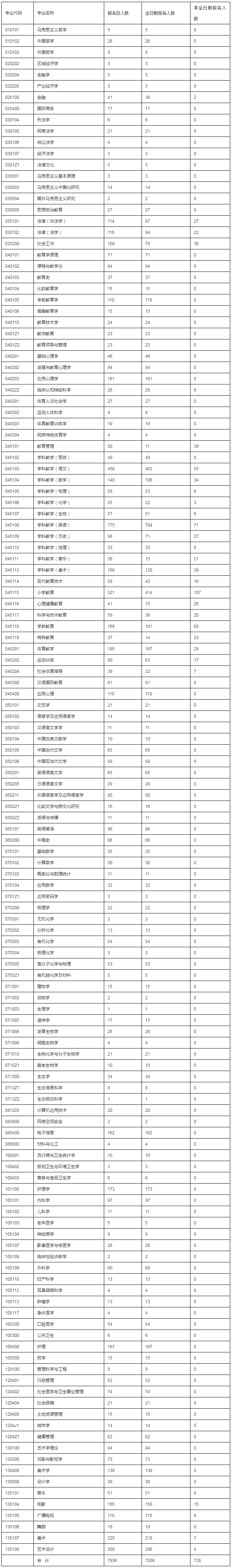 20考研各大热门院校报录比汇总！来看看你有多少竞争对手吧
