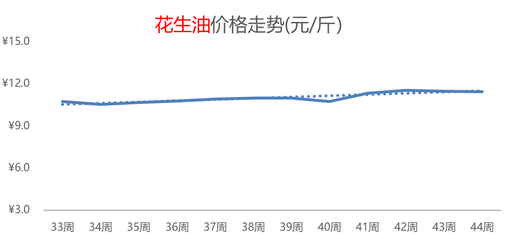 大米热度飙升，白菜价格持续攀高，其它粮食类价格小幅普涨