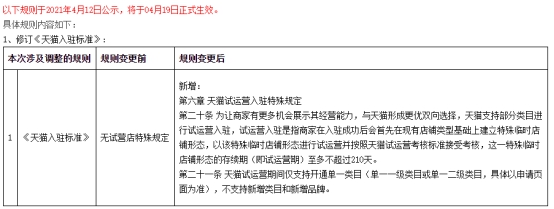 天猫入驻流程及费用标准，天猫开放部分类目试运营入驻