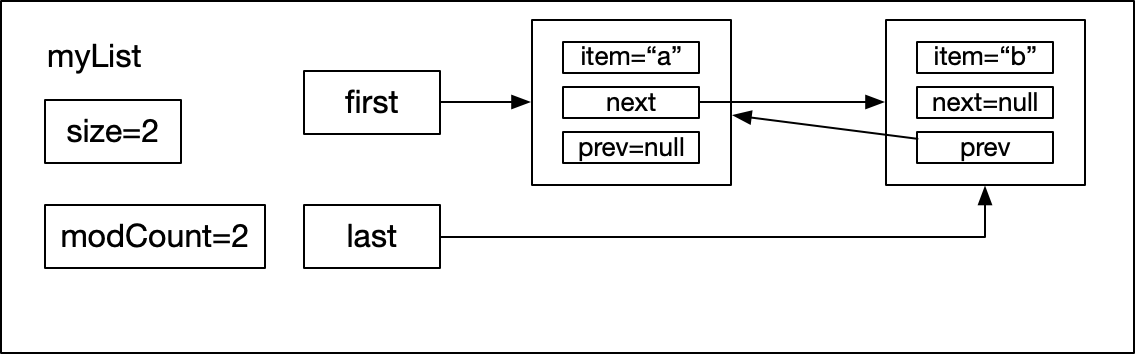 LinkedList实现分析（二）——常用操作