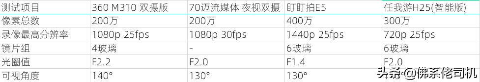 300~700元四款不同价位流媒体后视镜，超详细深度横评