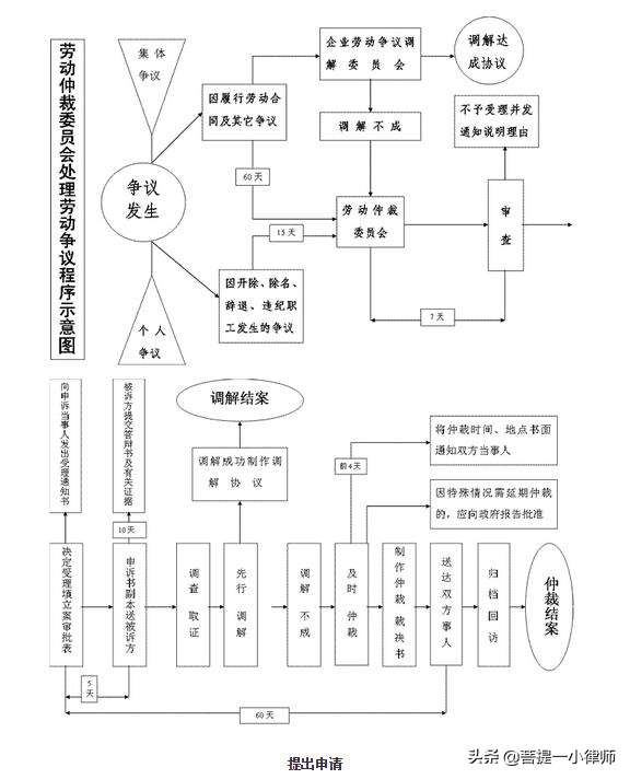 打赢劳动争议官司必须学习的3部法律，专业劳动争议律师实务总结