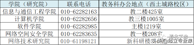 2020北京邮电大学计算机类招生情况汇总，计划招生超1000人