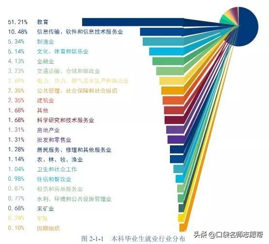 这所师范大学毕业生遍布半个教育界，北师大都比不过这个双非学校