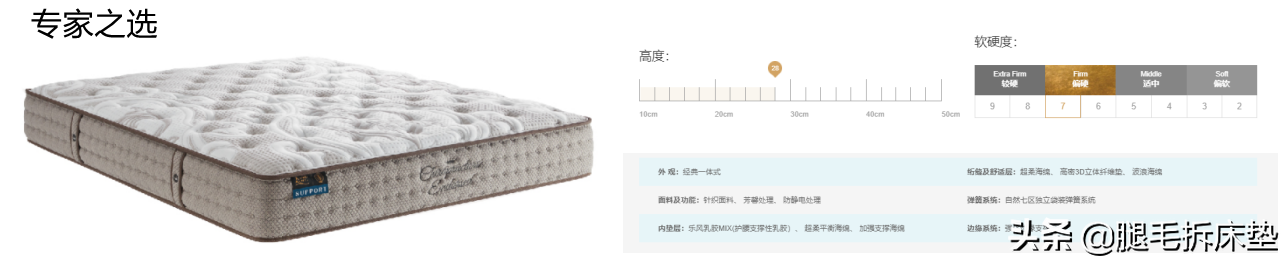 「科普」篇83：又摊牌了！不会买床垫直接看我推荐！某可儿红黑榜