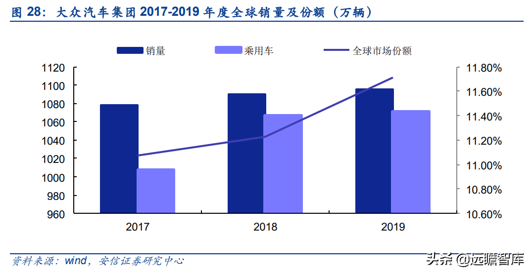 泰祥股份：深耕汽车主轴承盖，大众集团A级零部件供应商