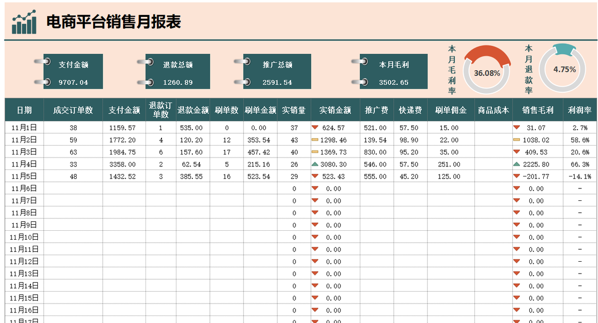 说会计拿不了高薪的，应该是没接触过电商会计，值得一试