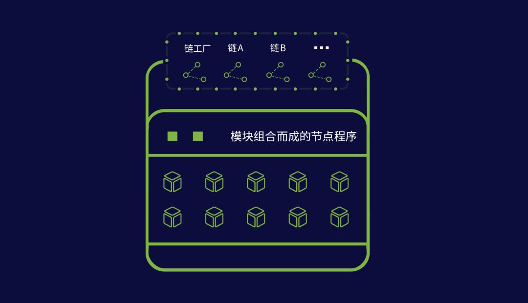 产品揭秘｜同时支持多条公链的节点钱包是这样做出来的