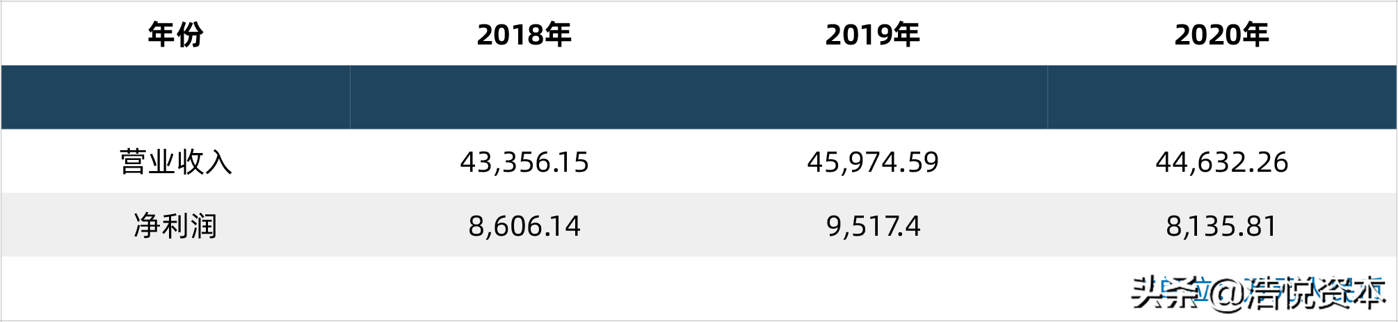 集采续约通知新出，或将重构医药格局