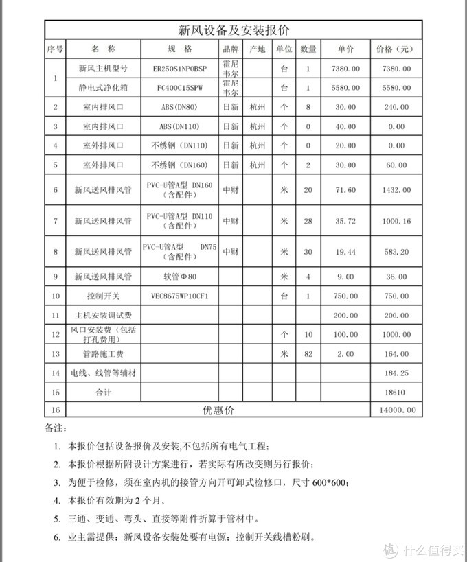 那年装修那些事儿——大家电体验篇
