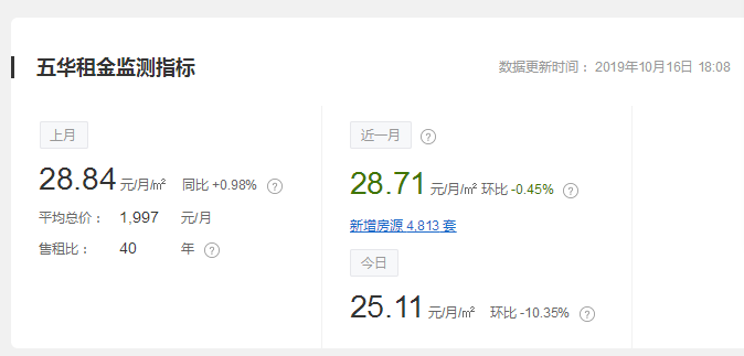 昆明出租房,昆明出租房屋信息发布