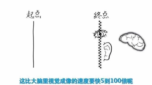 电影院imax3d和3d的区别，3d电影跟imax一样吗